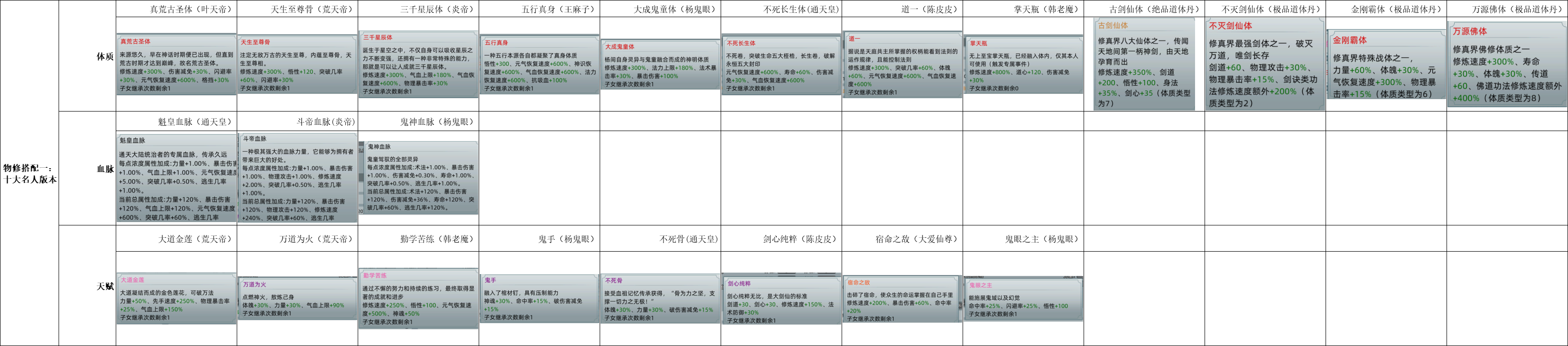 攻略搬运整理记录贴截图