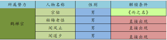 【众生】——江湖悠悠宇宙解锁攻略 - 第12张