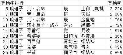 2024年4月第1周周报——看4.11平衡性调整及说明