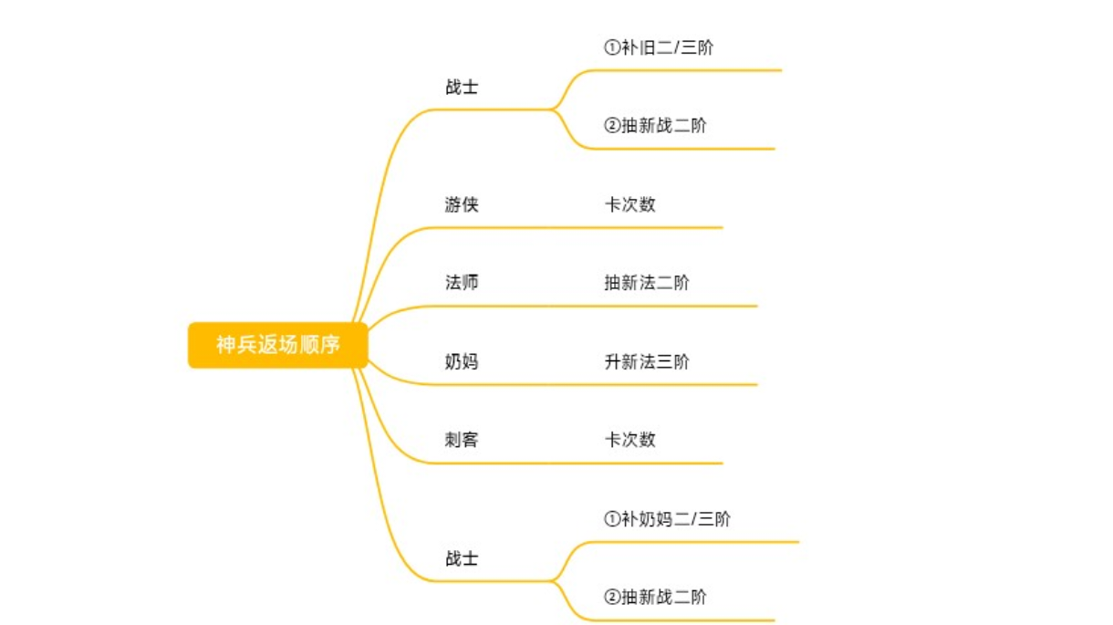 零氪萌新保姆级攻略——神兵