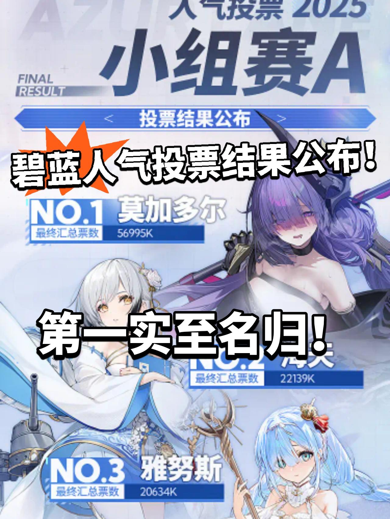 碧蓝:人气投票A组出炉！多尔神了！