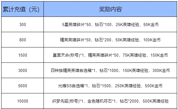 【最新福利】🔊🔊充值返利福利丨豪礼大放送🎁🎁🎁