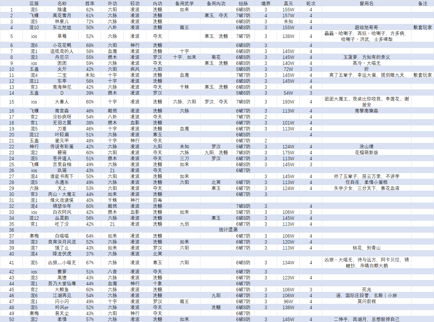 【单机】2025Q4化境数据分析完整版