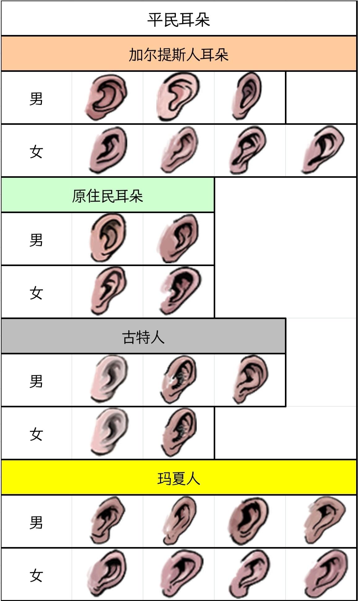 平民耳朵参考图