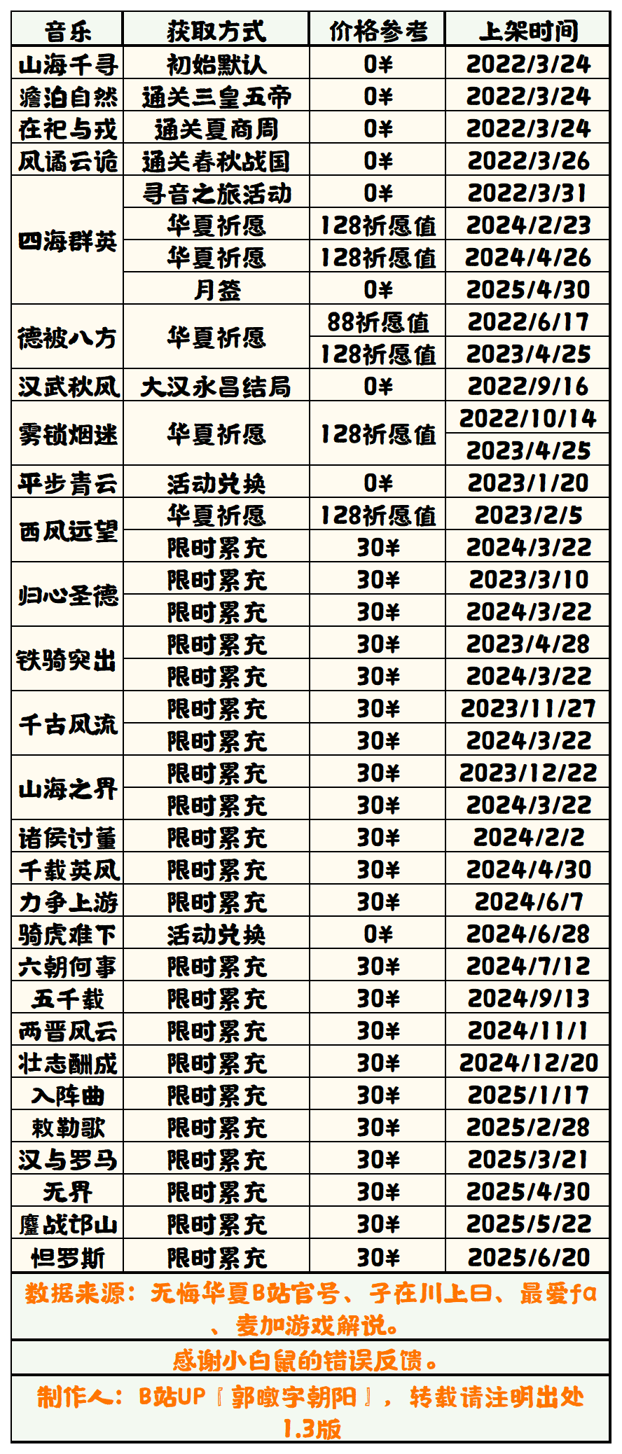 【无悔华夏】音乐获取方式表 1.3