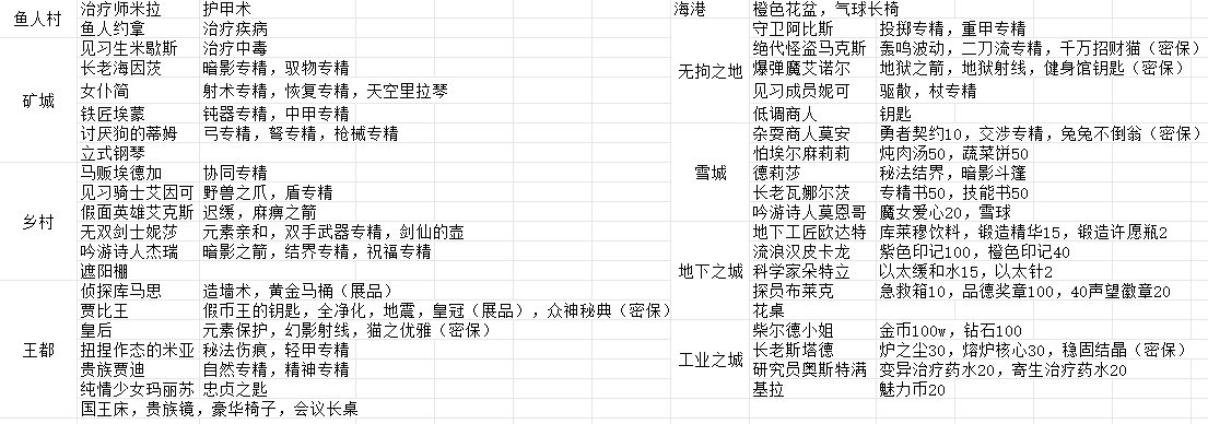 截止地下城可复制（偷）的东西一览截图