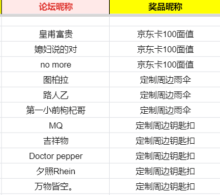 已开奖《全明星街球派对》两大巨星限时返场！晒战绩赢京东卡豪礼