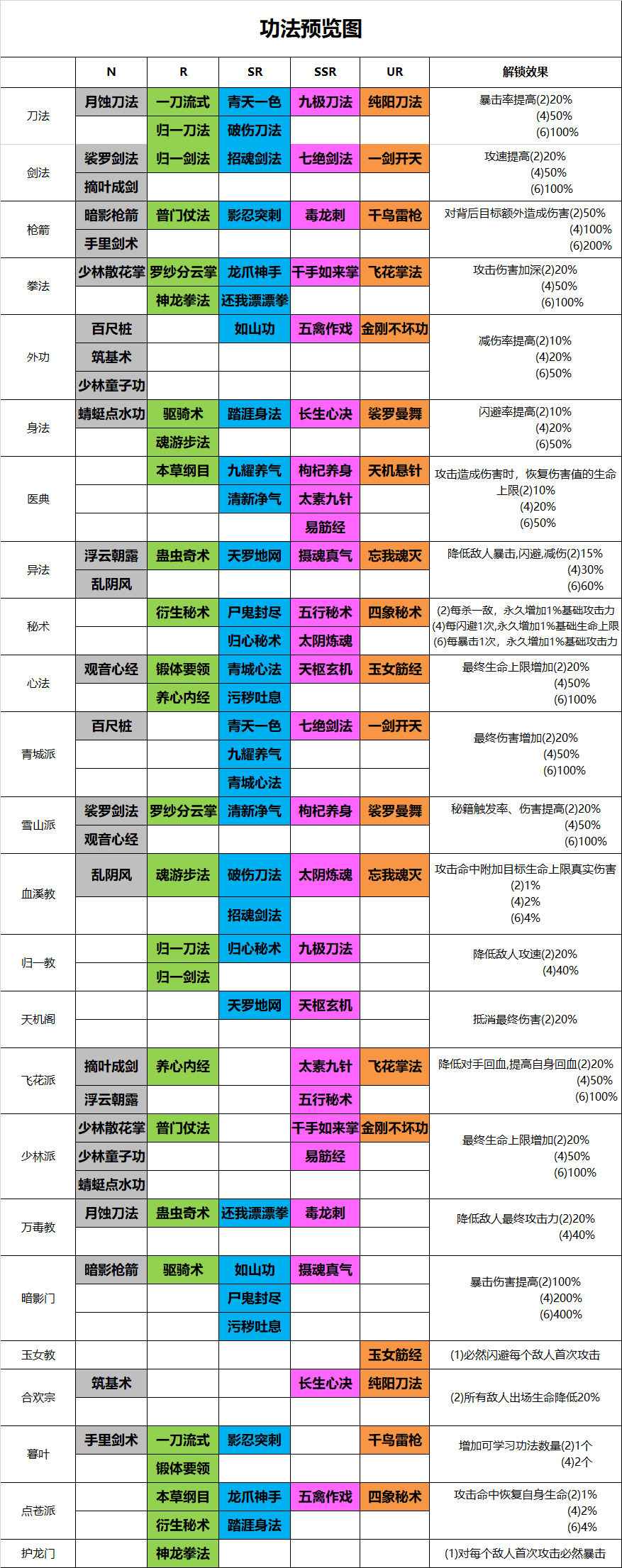 《菜鸟小忍者》招式功法一览