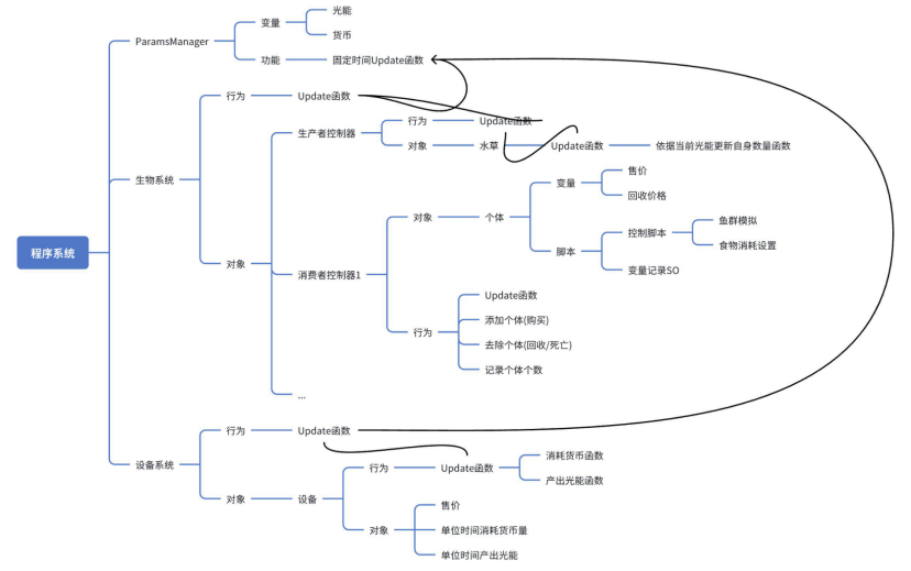 【开发者日志】#2