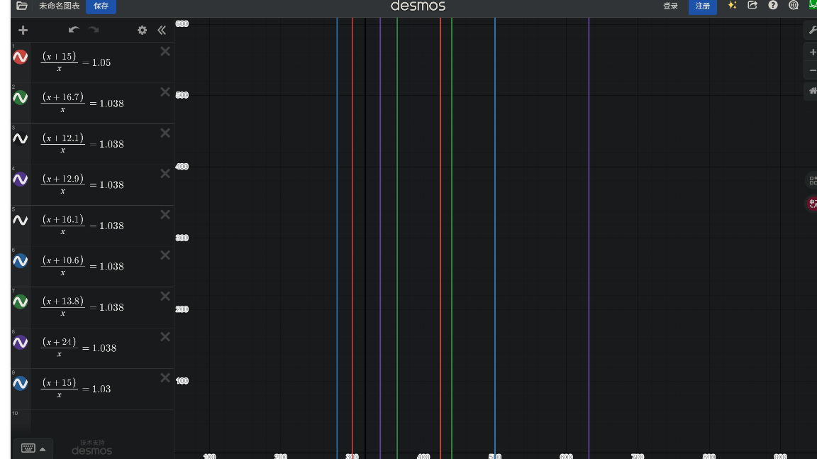 【SS5攻略】全新锻造词条收益计算！！！
