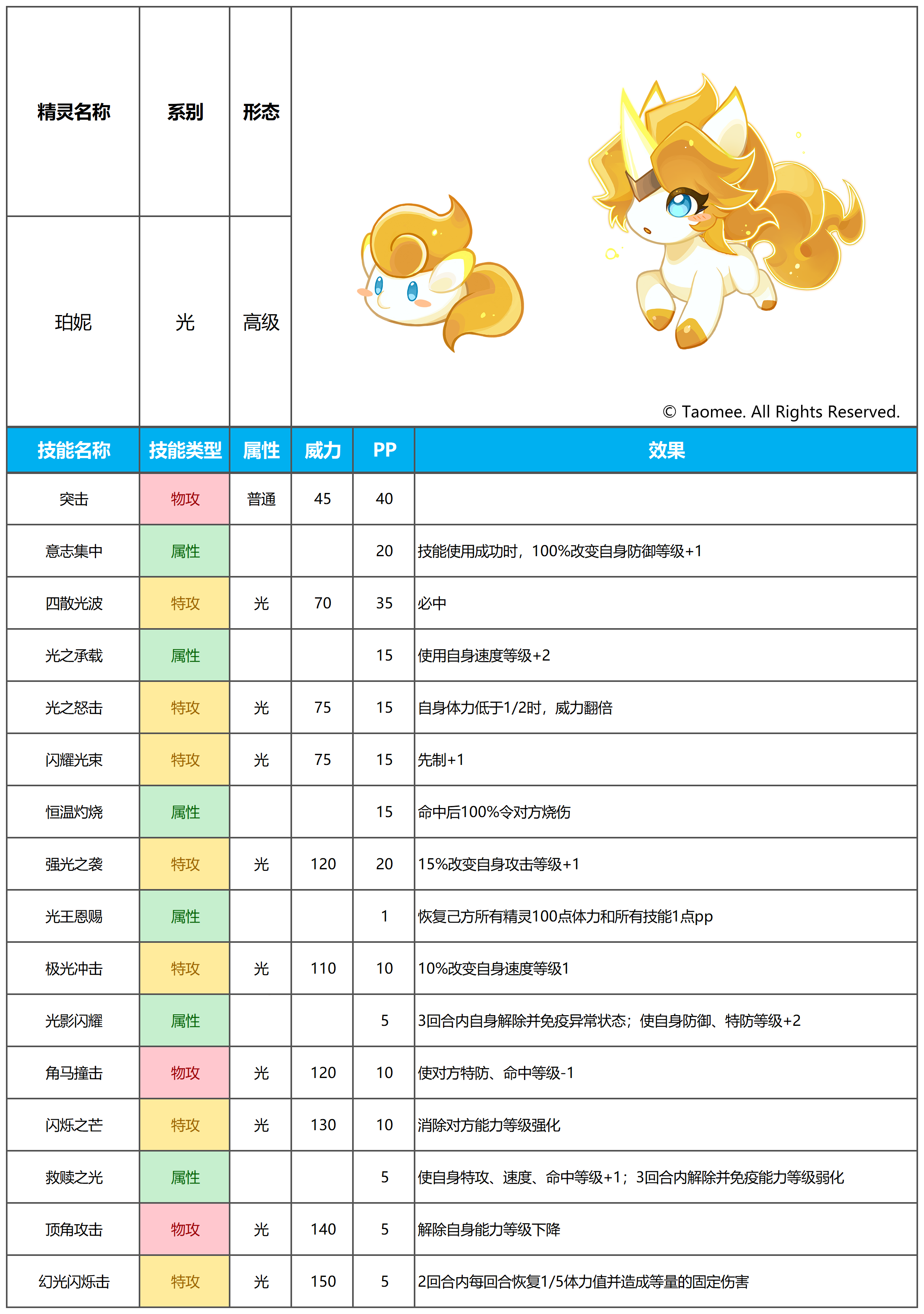 【赛尔号手游】2026年1月7日新增精灵