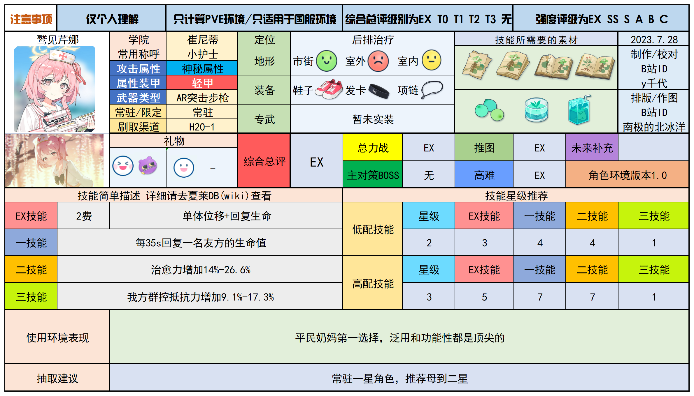 蔚蓝档案国服角色一图流(崔尼蒂学院)