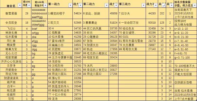 汝南 群雄逐鹿 数据图 水皇 似水柔情制作