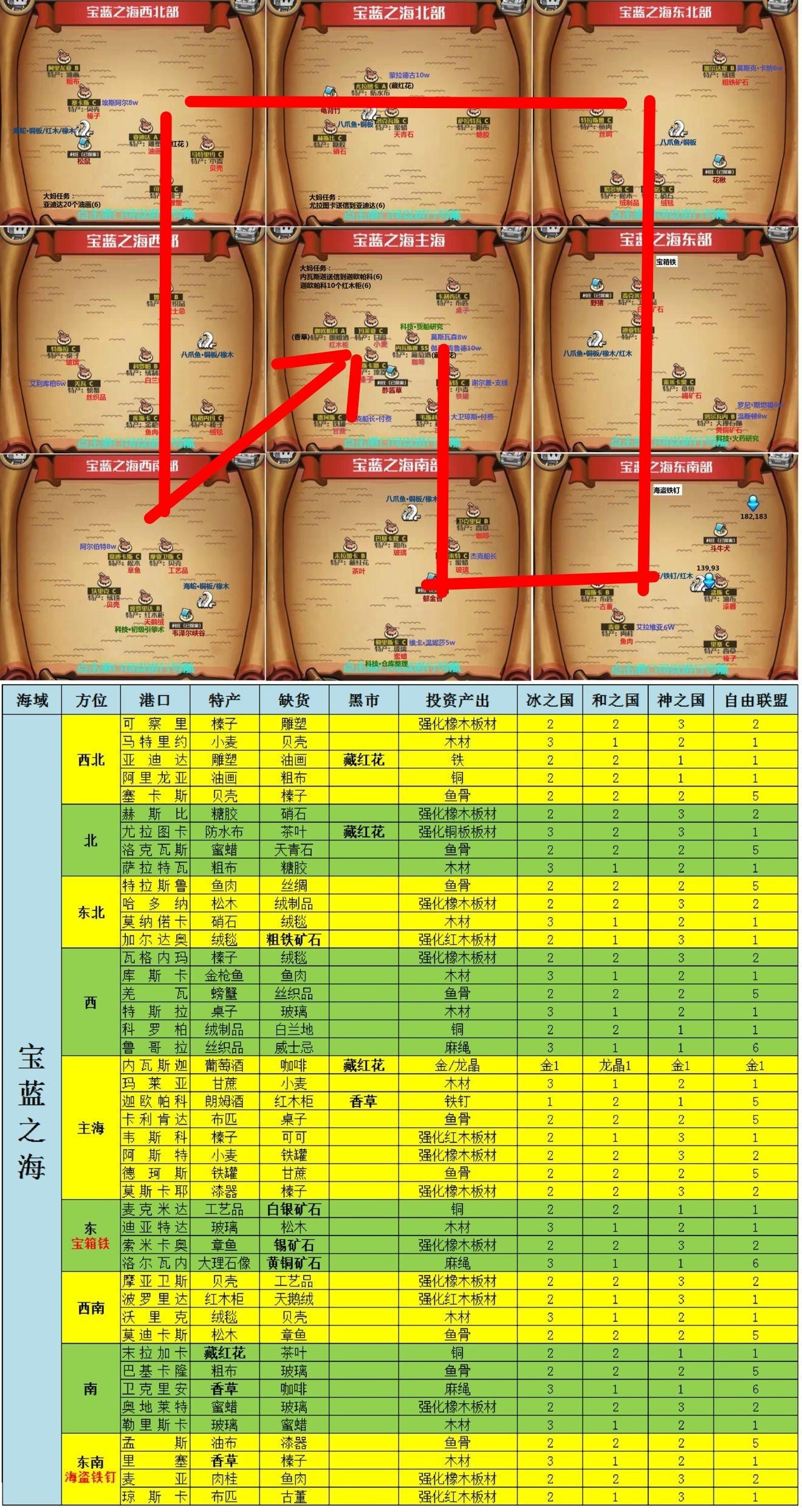 氪金开局伪保姆级玩法流程（宝蓝篇）