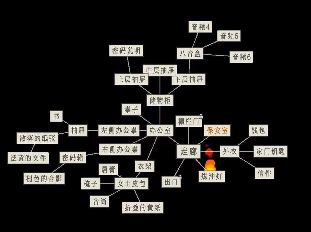 《萤火：玉碎》【走廊】&【保安室】&【走廊深处】-简版图文攻略