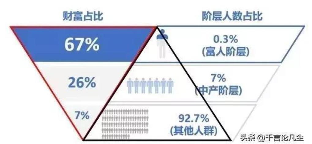 为什么氪金服会成为主流