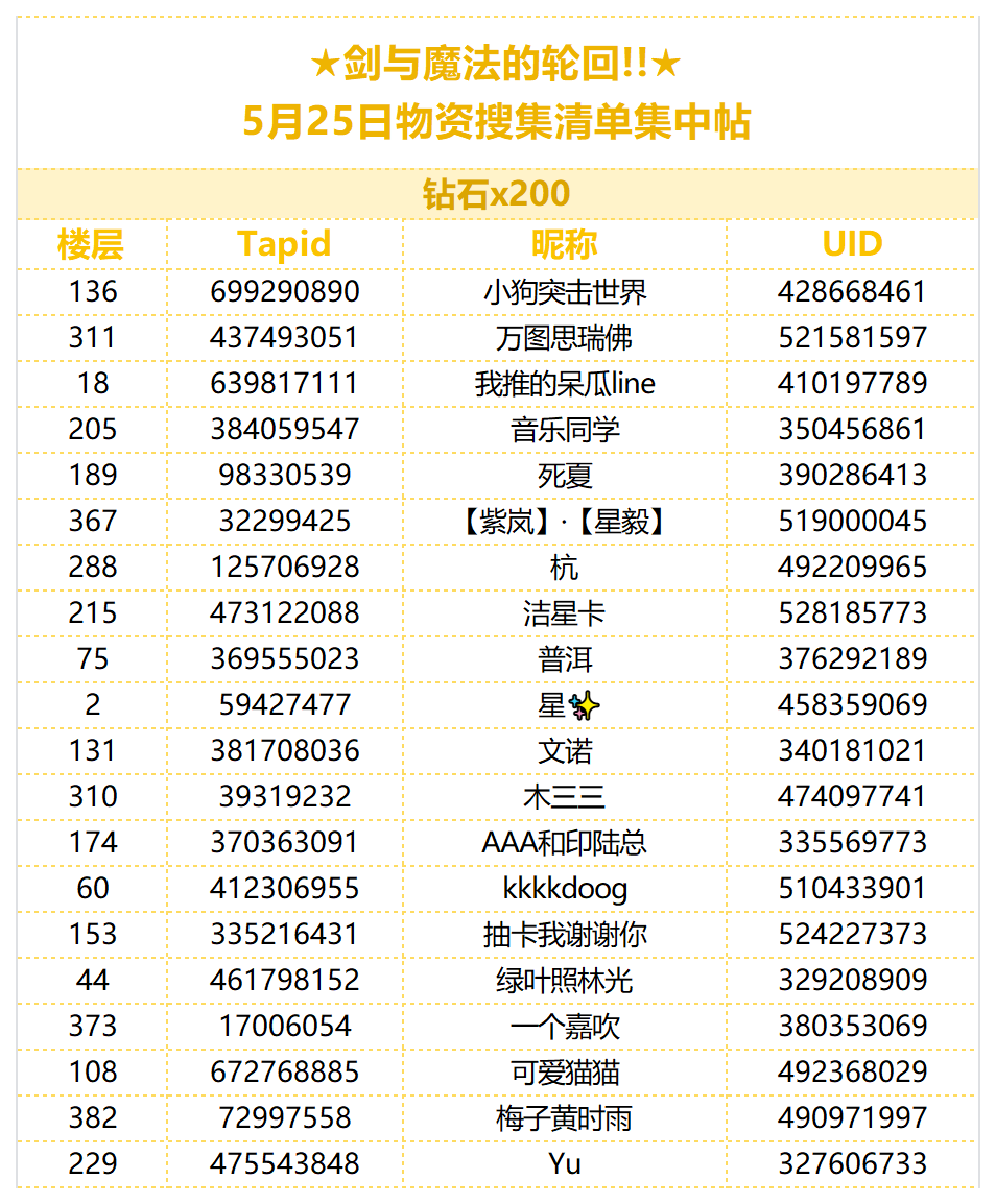 （已开奖）★剑与魔法的轮回!!★5月25日搜集清单集中帖