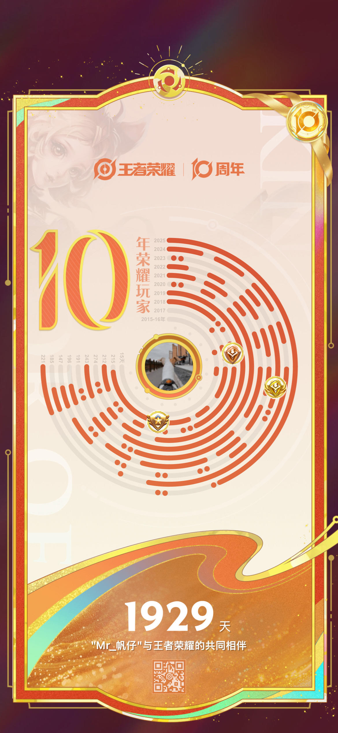 十年王者，不知不觉已陪伴这么久