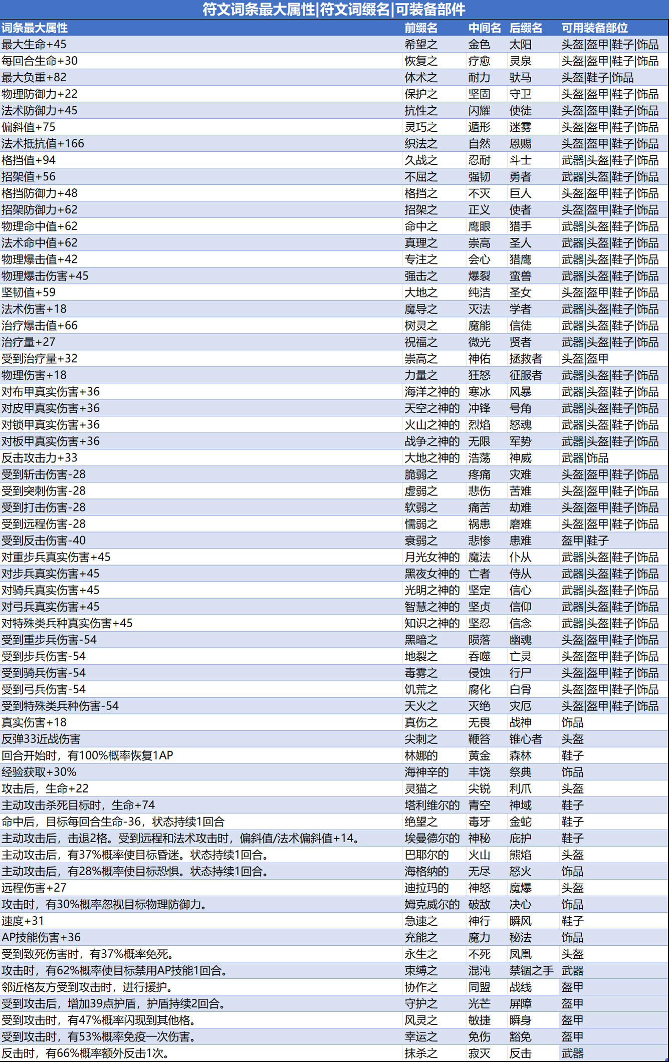 关于符文系统，个人想法