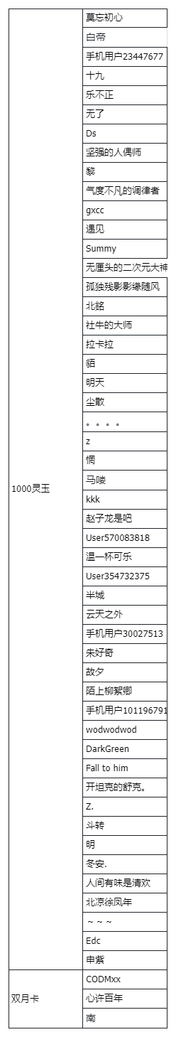 【开奖通知】仙缘福利 | 庆典精彩不停！互动领灵玉&双月卡啦~