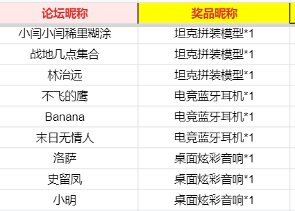 开：新赛季“抗争之光”开启，晒战绩赢坦克拼装模型