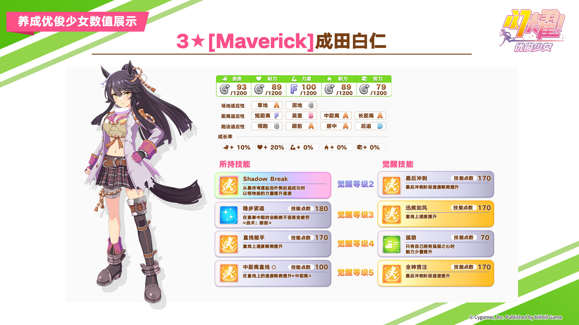 即将登场的3★养成优俊少女“[Maverick]成田白仁”数值公开！