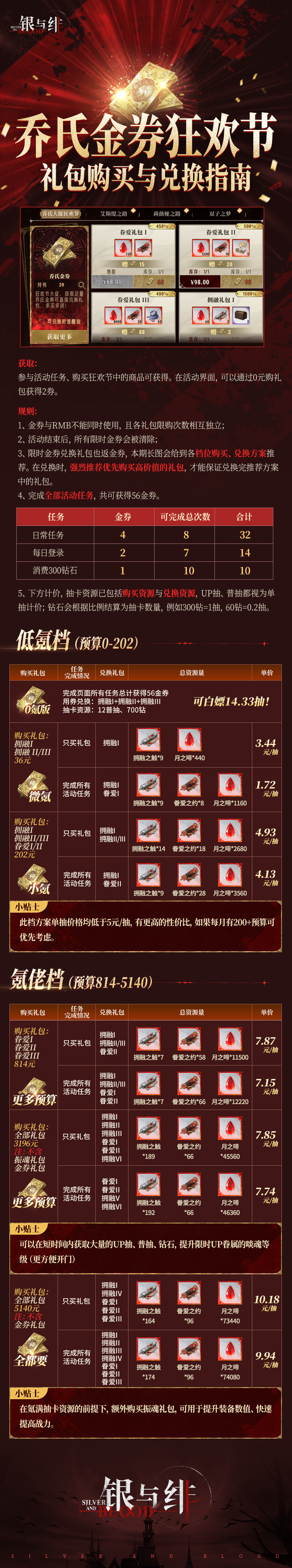 《银与绯》乔氏狂欢节氪金及礼包兑换指南