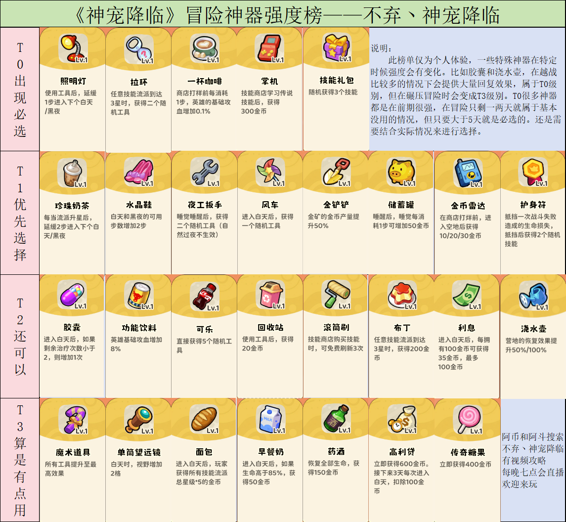 不弃带你玩神宠——冒险神器篇（2025.12.17版本）