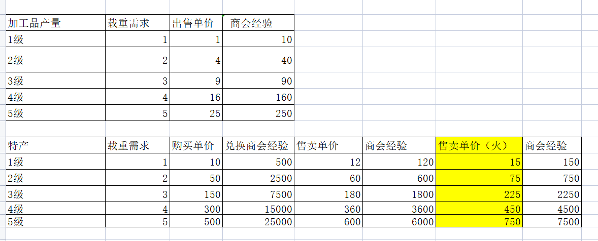 （六）活动——航海（更新到10档速度阈值）