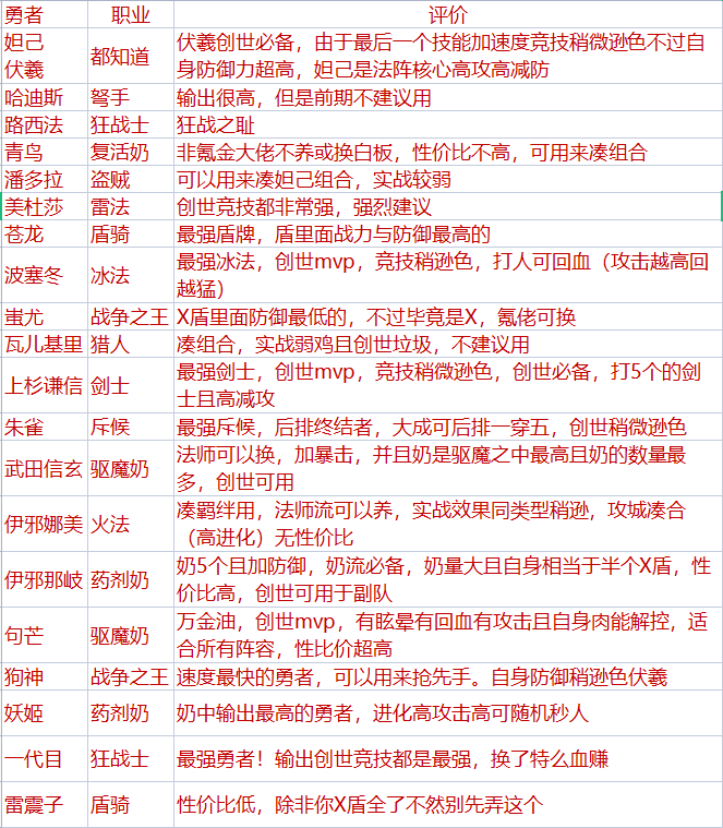 勇者大作战暗金勇者解析