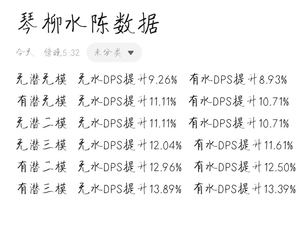 琴柳模组测试及培养建议（数据贴）