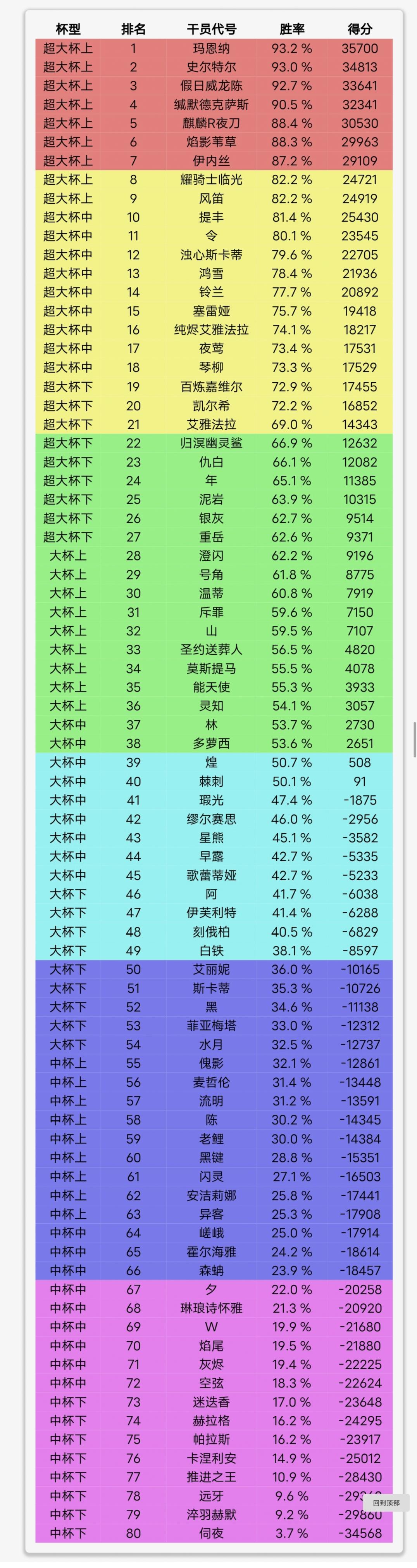 2023年强度榜，发张老东西