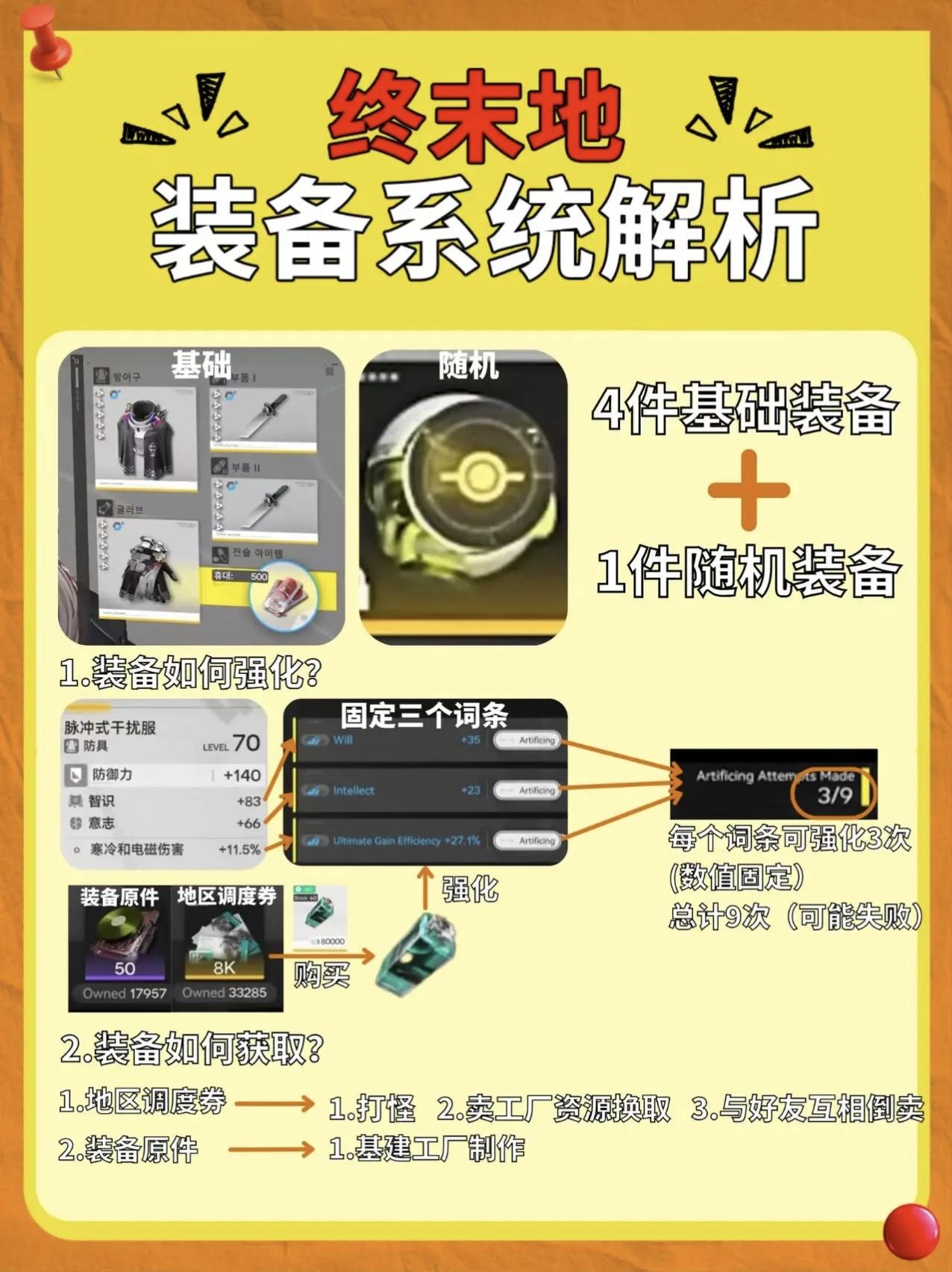 终末地装备养成系统解析