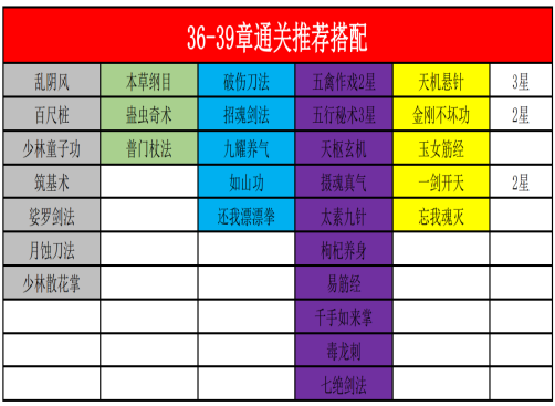 【新手攻略】36-39章通关推荐搭配