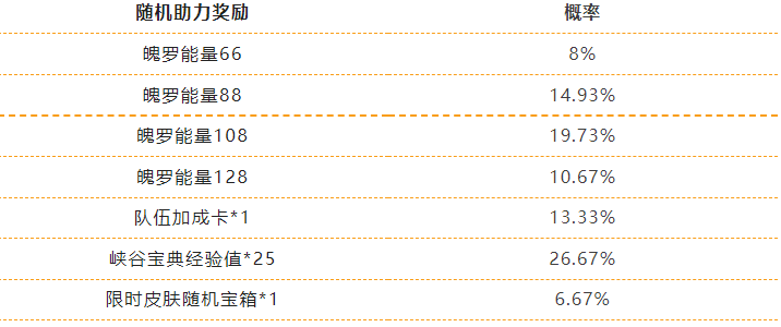 【福利活动】加入缤纷“喵”旅，解锁新皮肤、海量魄罗能量等好礼！|英雄联盟手游 - 第4张