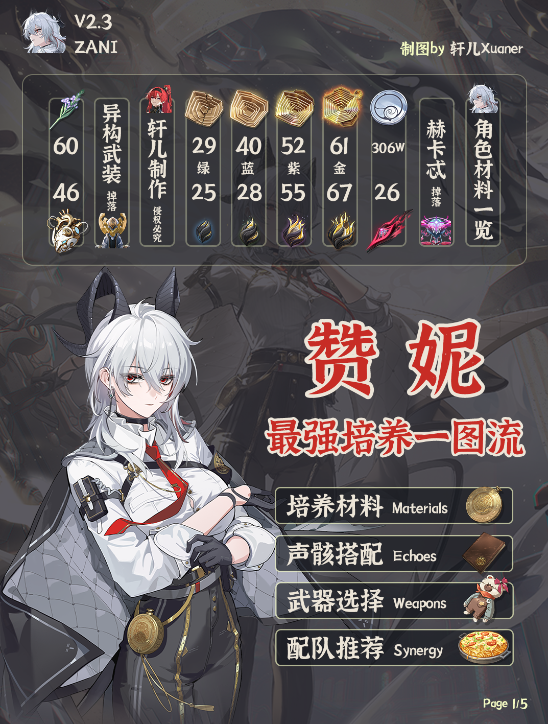 鸣潮角色| V2.3赞妮培养攻略一图流- 鸣潮攻略- TapTap 鸣潮论坛