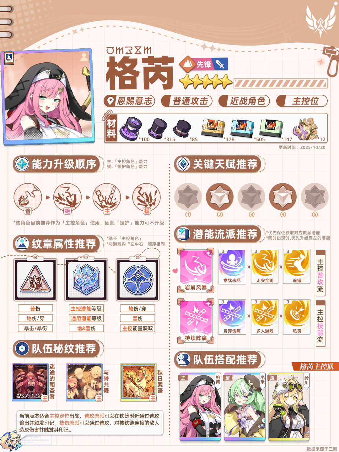 格芮一图流攻略，感受伤害的暴力美学！截图