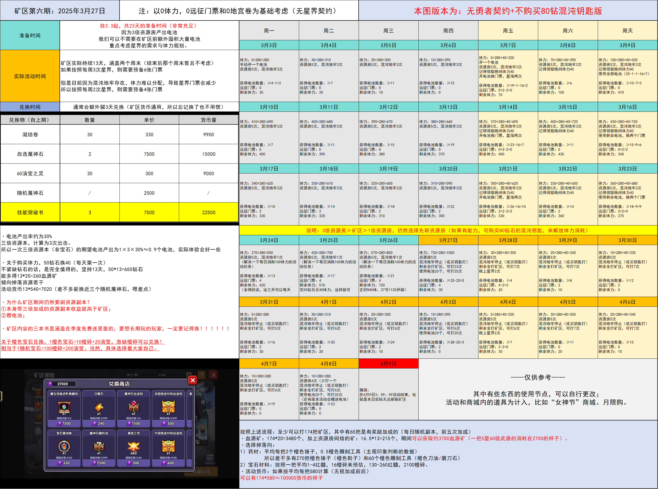 【备战攻略】矿区探险·第六期