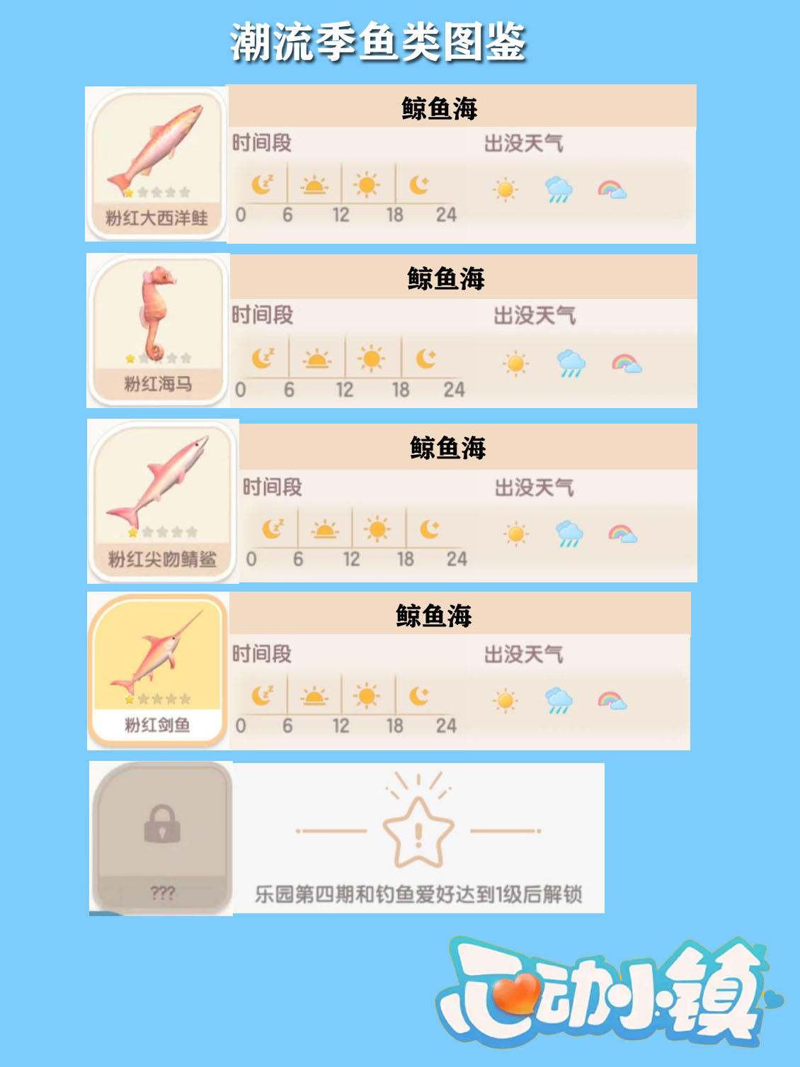 心动小镇潮流季鱼类图鉴及价格指导