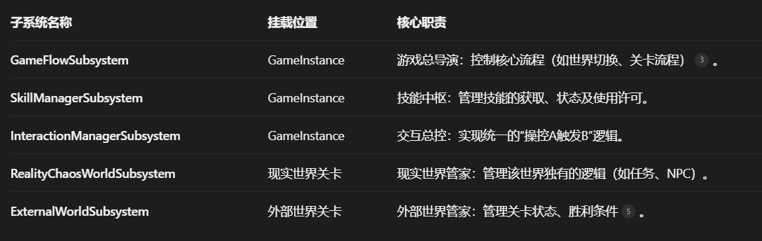 开发日志 #01：主题锚定与核心架构搭建