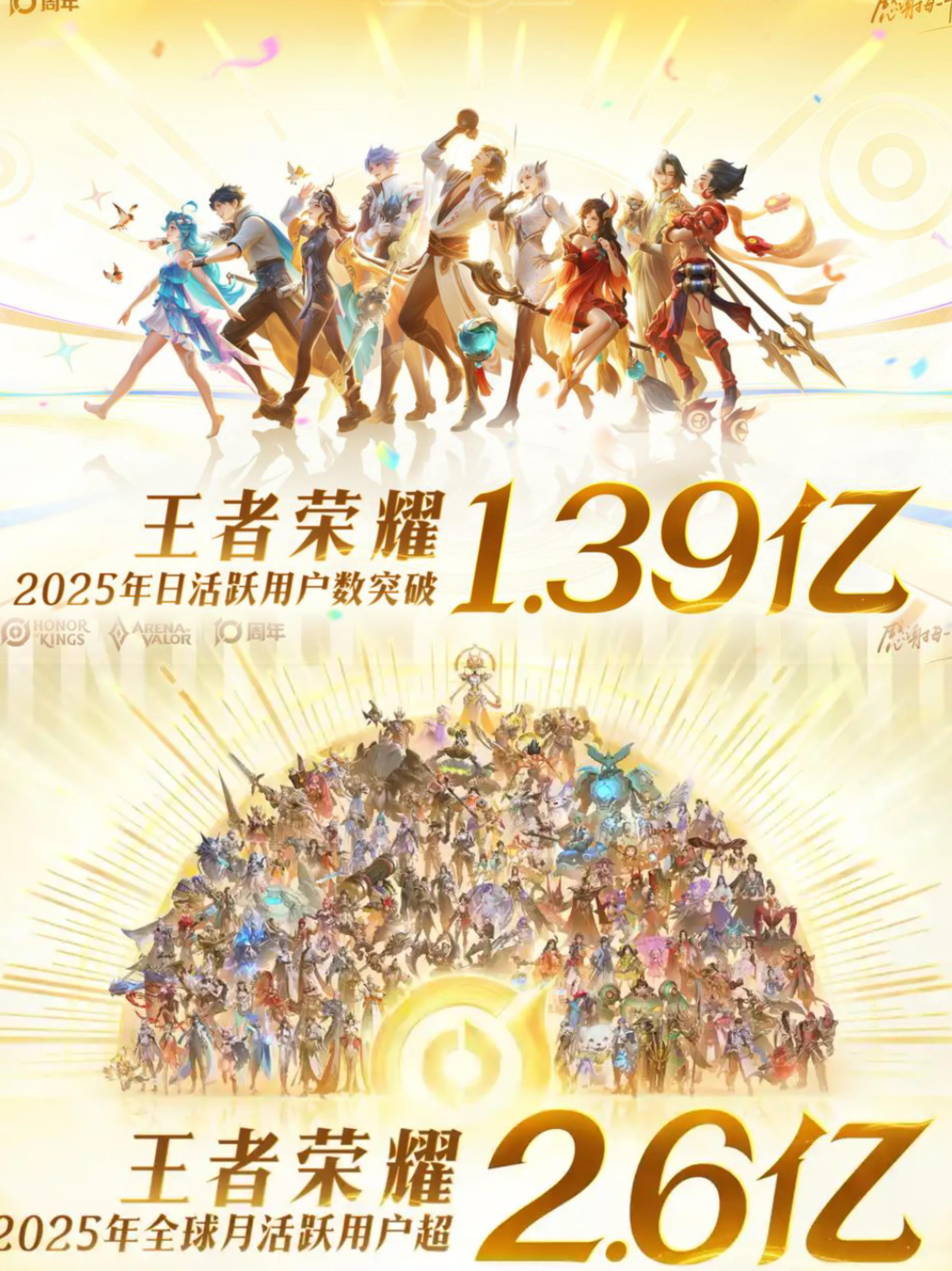 十年了，《王者荣耀》居然还在破纪录！