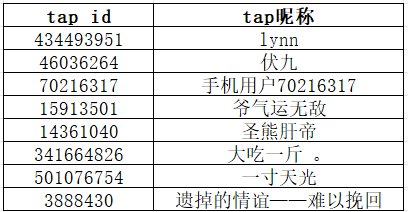 TapTap