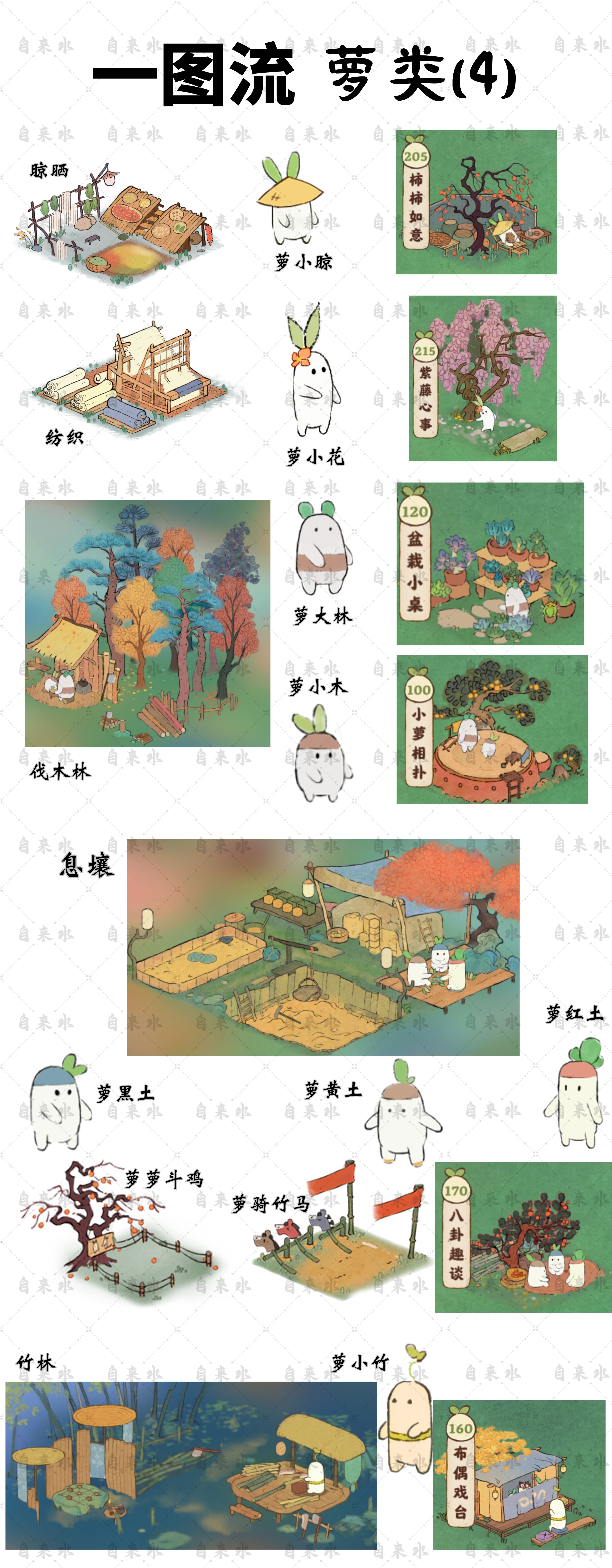 一图流-萝类（玩家攻略）