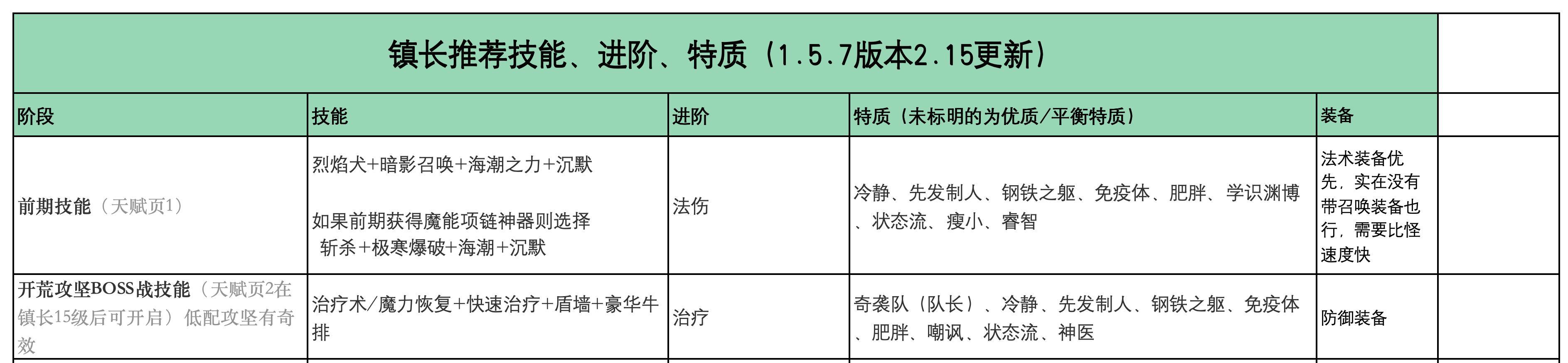 新手发展攻略——从入坑到出新手村截图