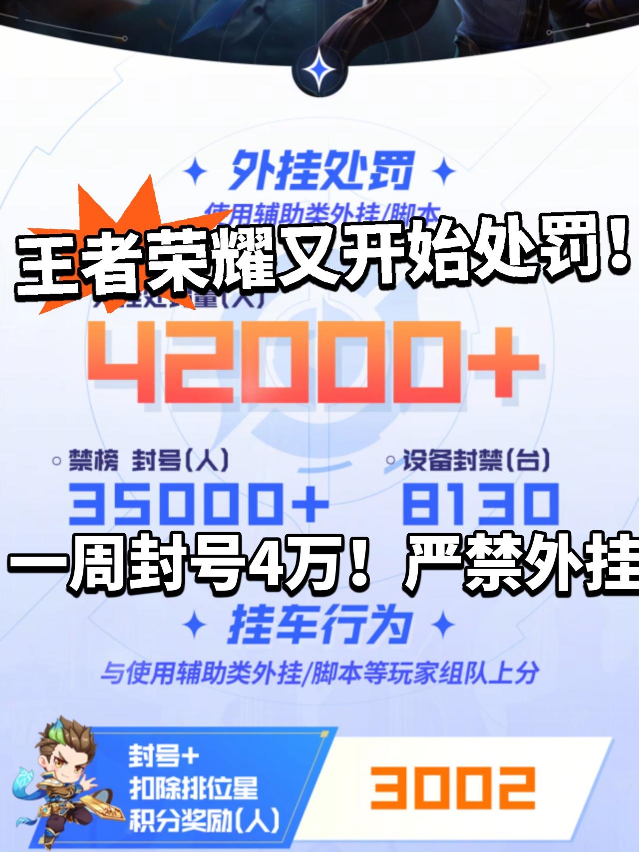 王者新一周外挂封禁公布！严厉打击要小心！