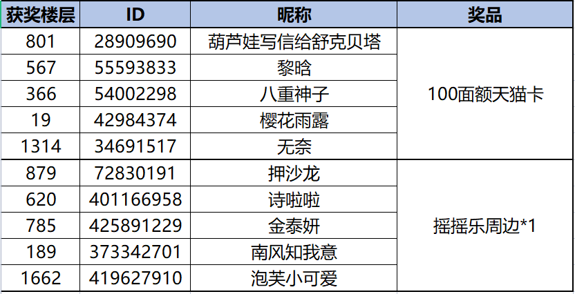 【开奖啦】和橘子汽水味的夏天一起到来的150万预约达成~