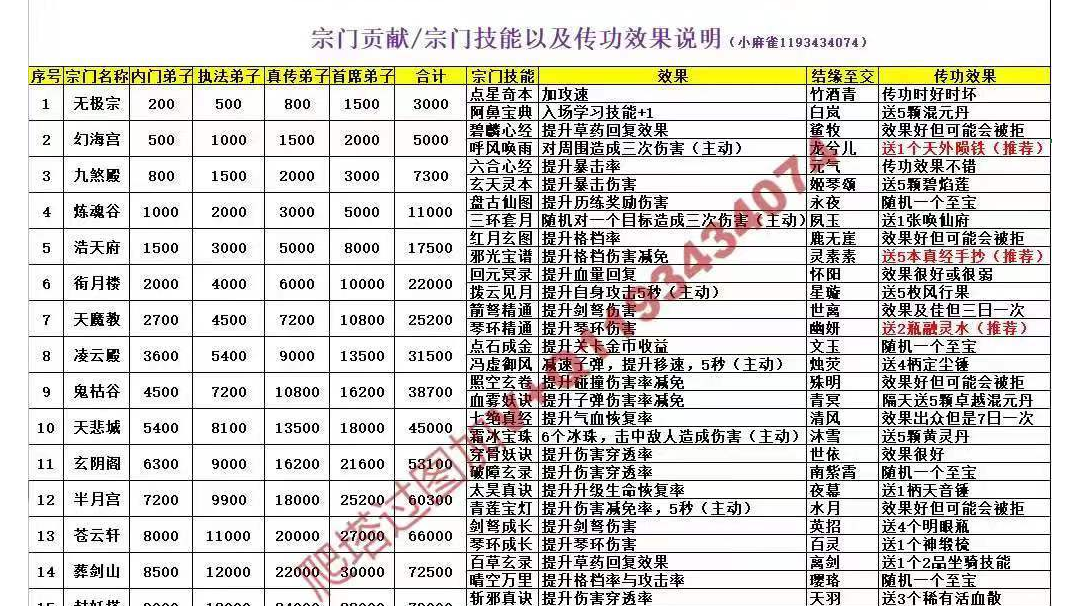 王者信条，系统攻略