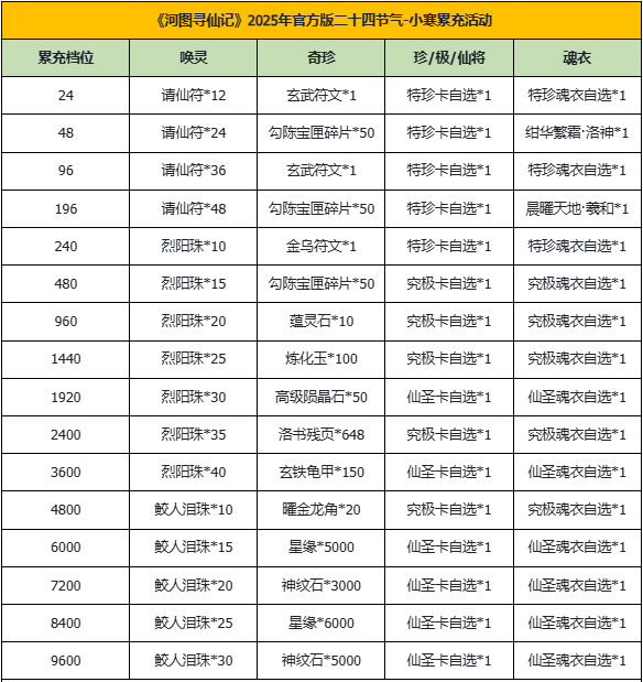 河图寻仙记 | 小寒返利&赠礼活动开启！