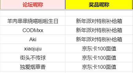 已开奖【抽新春限定礼盒】这特别款的年画，长辈们看了都说好！