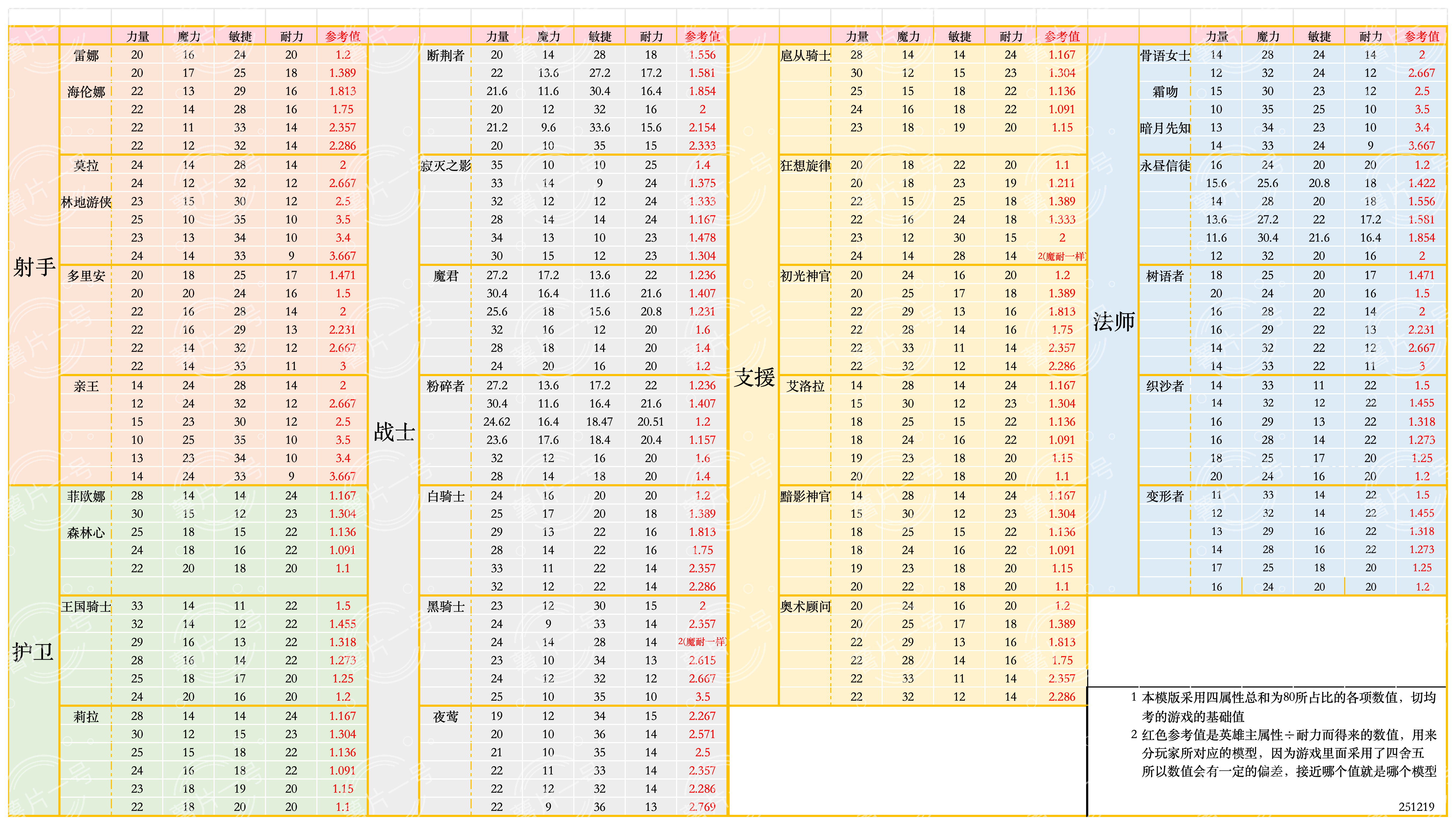 各英雄模型参考